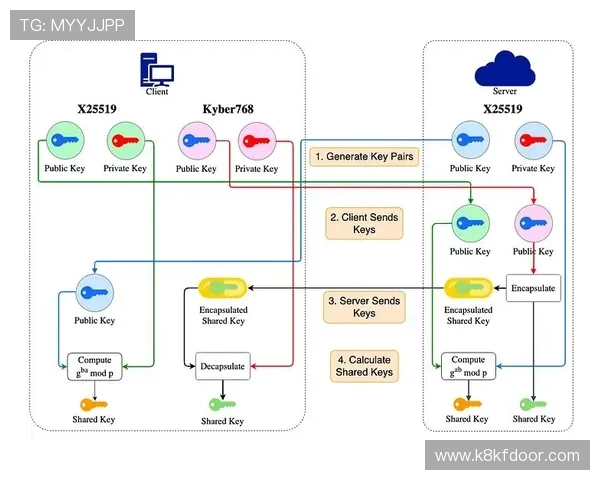 轻松访问凯发登录入口官方网站的三大优势解析
