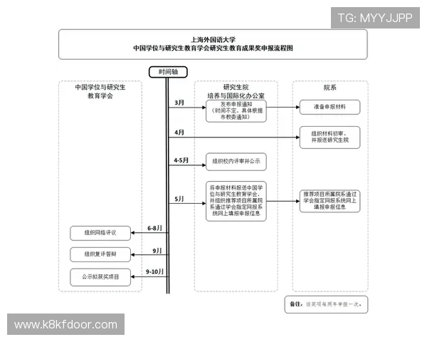 凯发官方在线注册流程中常见的陷阱与避免方法详解